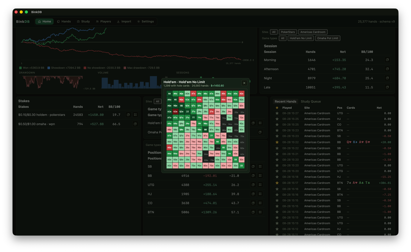 BinkDB 169-combo Hold’em heatmap scoped to a stake or position