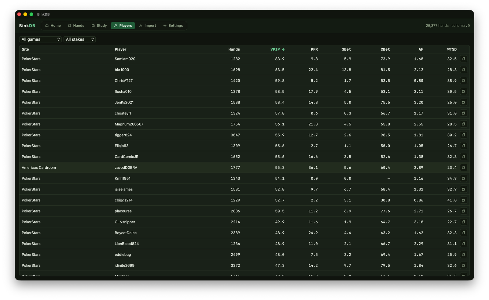BinkDB player pool statistics table