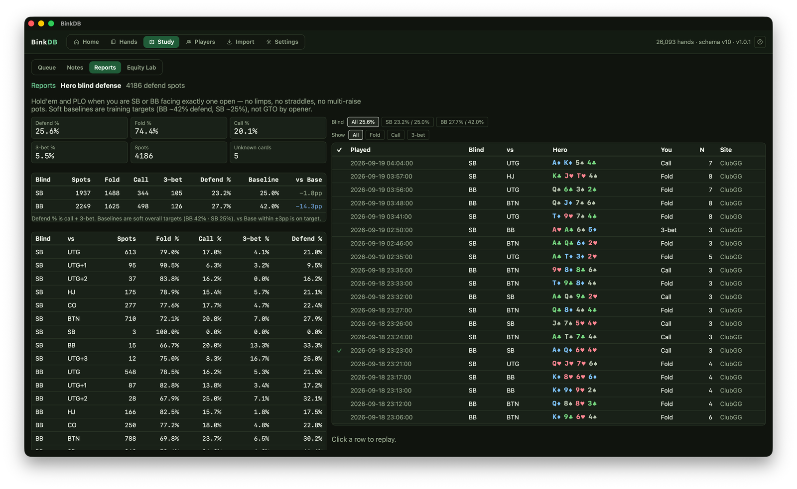 BinkDB hero blind defense report