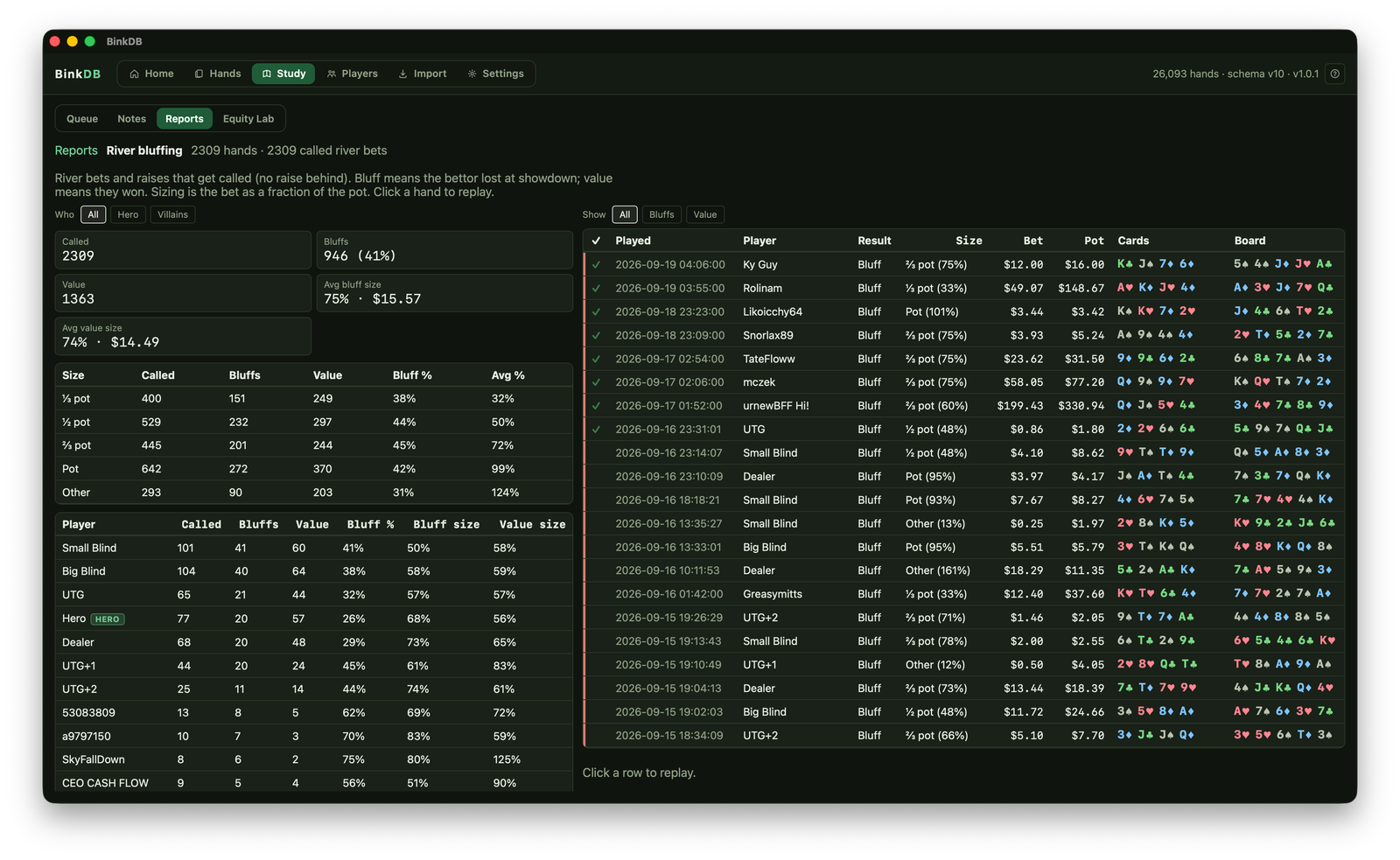 BinkDB river bluffing report with player table and sizing